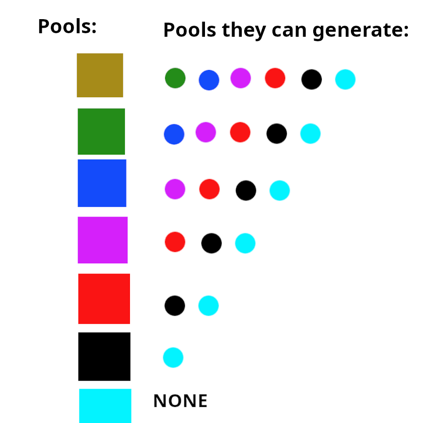 Structure pool order example