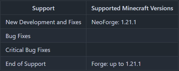 Supported Versions Image