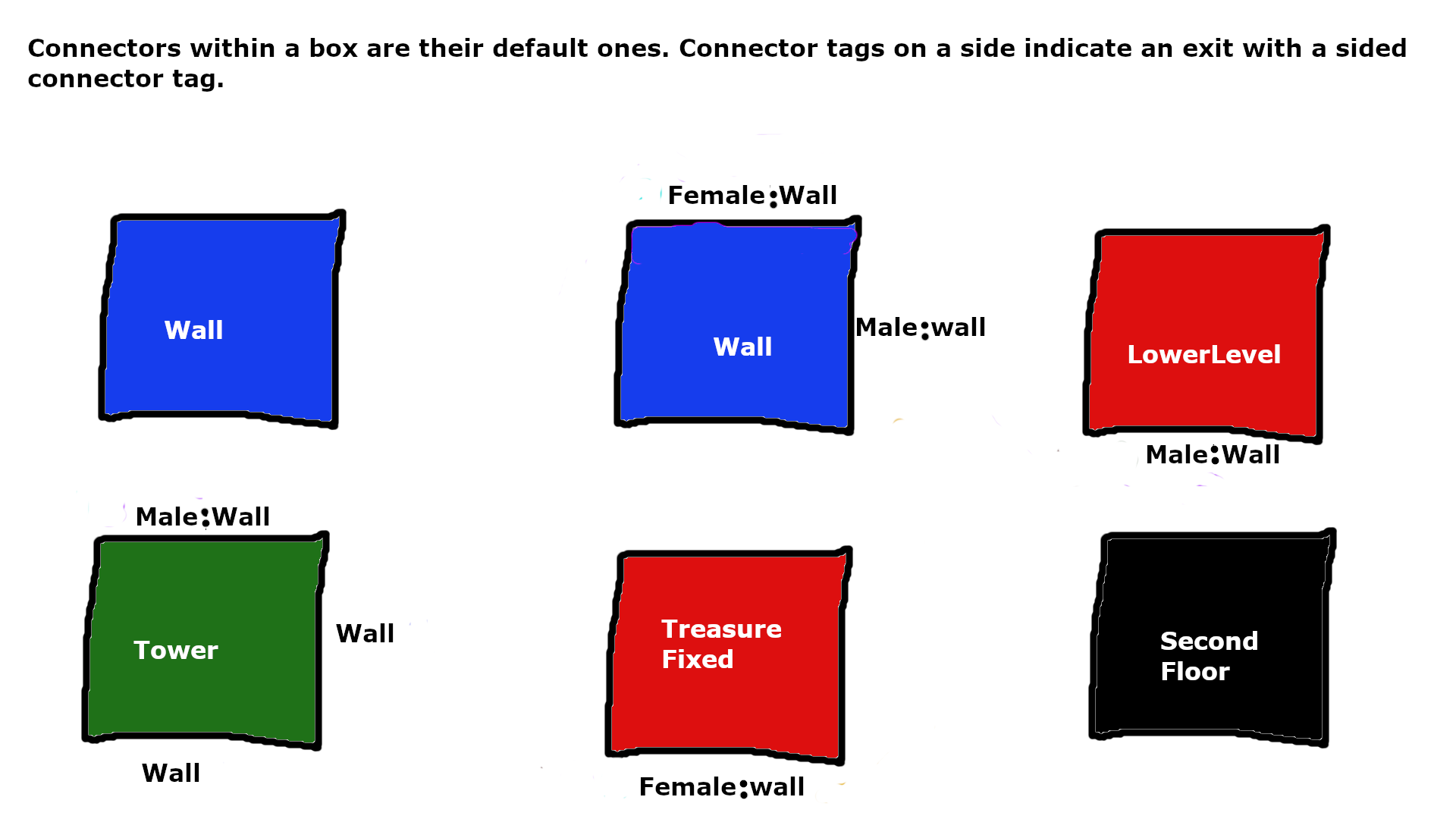 Connectors example