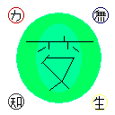 Material Release