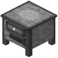 Tinker's Chest